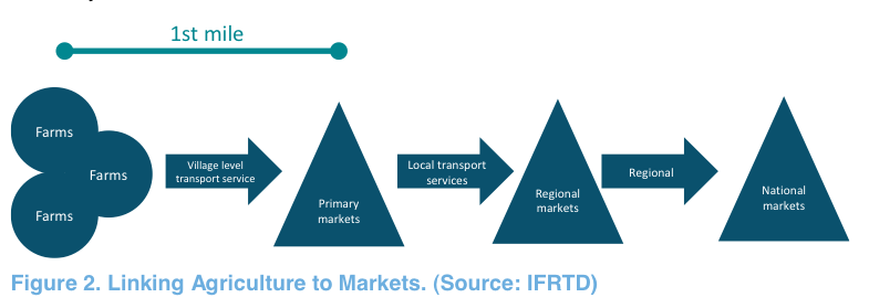 Creating Universal Access to Safe, Clean and Affordable Transport