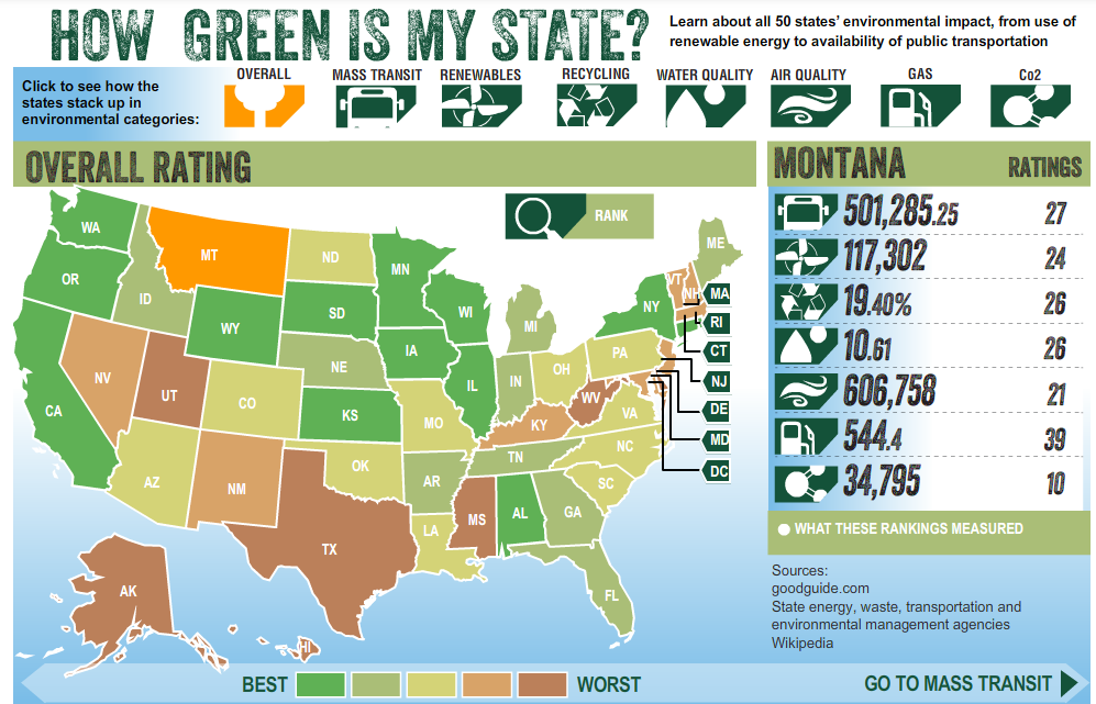 How Green Is My State?