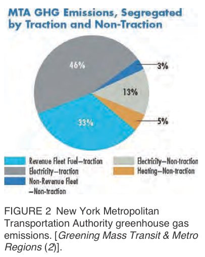 Energy Savings Strategies For Transit Agencies