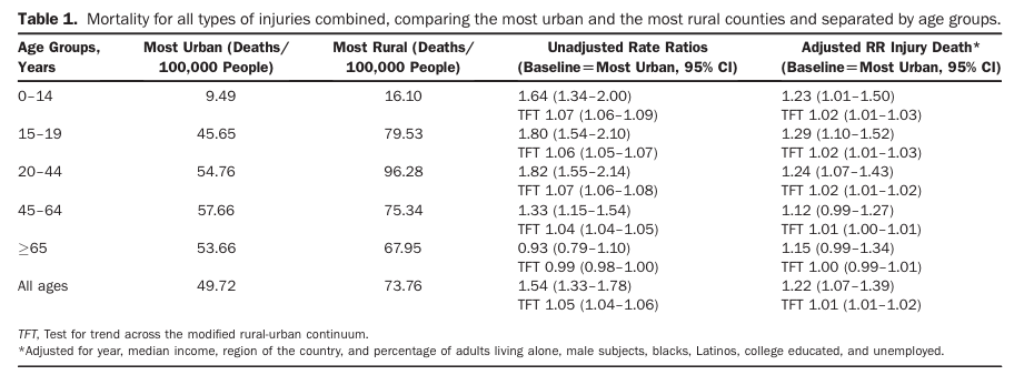 Safety in Numbers: Are Major Cities the Safest Places in the United States?