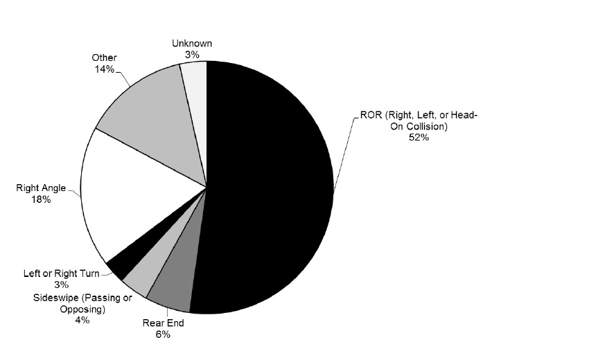 ROR Crashes