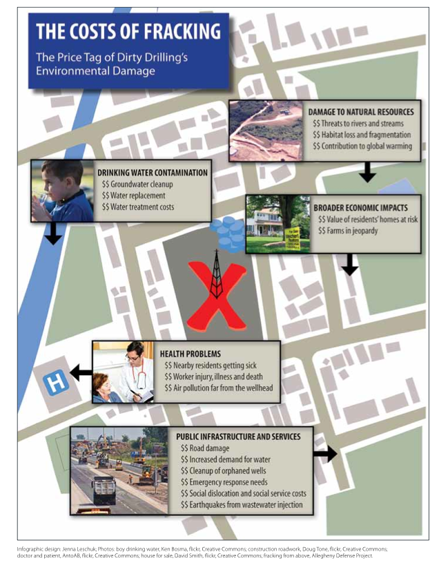 Who Pays the Cost of Fracking?