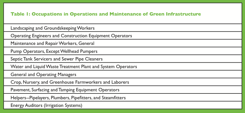 Seeing Green