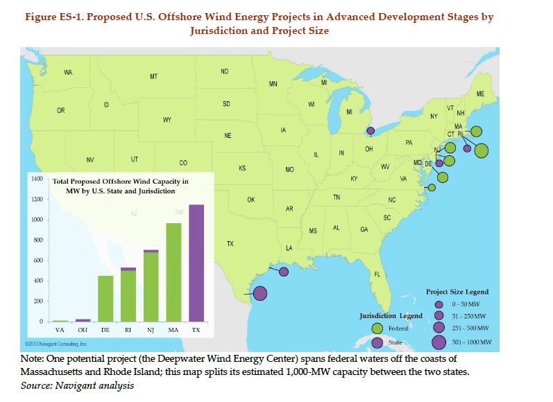 Figure ES-1. Proposed U.S. Offshore Wind Energy Projects in Advanced Development Stages by Jurisdiction and Project Size