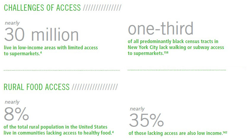 Challenges of Access