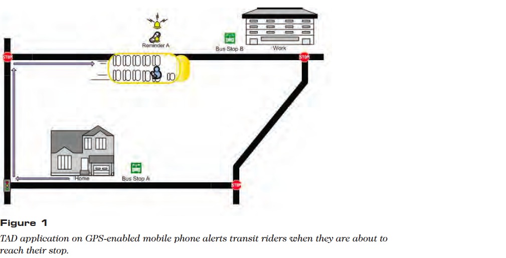 TAD application on GPS-enabled mobile phone alerts transit riders when they are about to reach their stop.