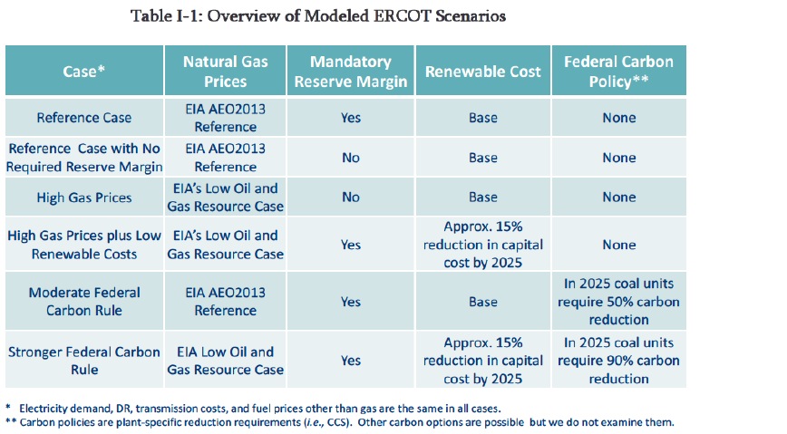 Table I-1: Overview of Modeled ERCOT Scenarios