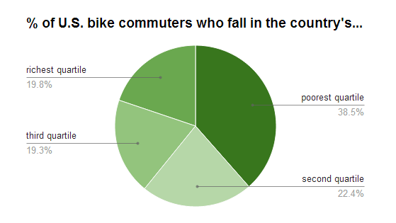 U.S. Census Transportation Planning Products