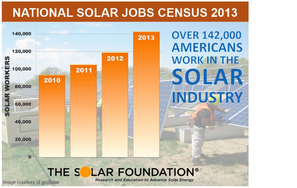 Solar Workers