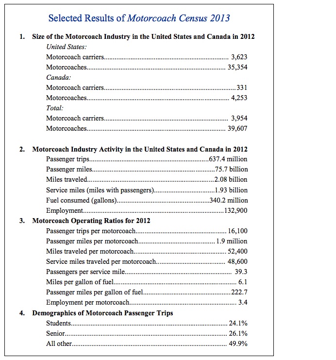 Selected Results of Motorcoach Census 2013 