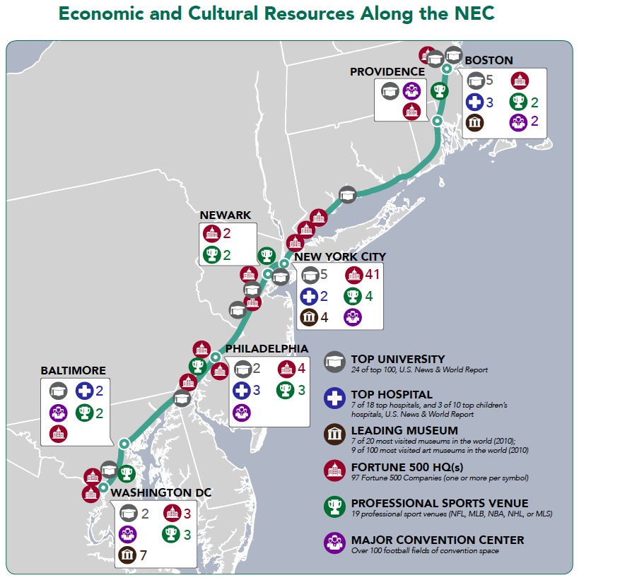 Economic and Cultural Resources Along the NEC