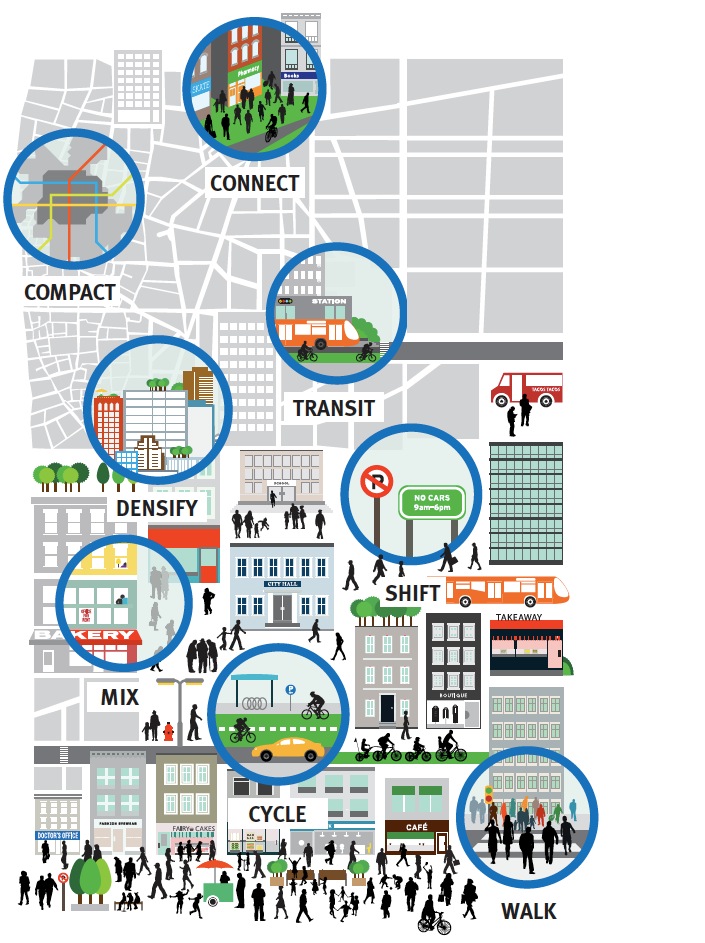 Transi-Oriented Development