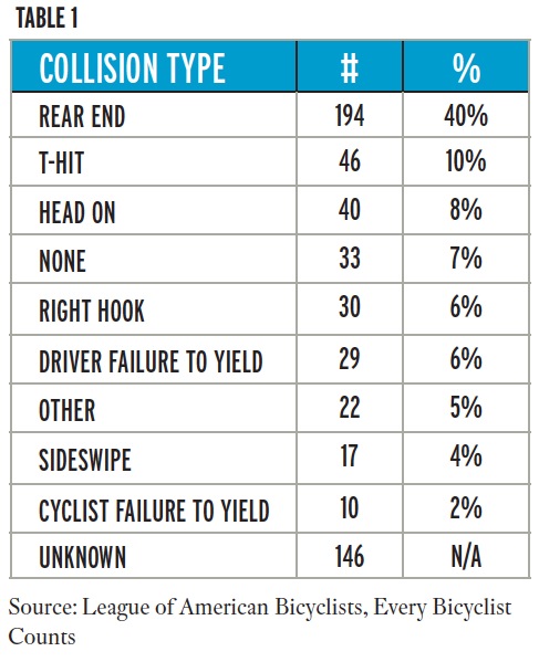 bike fatalities1