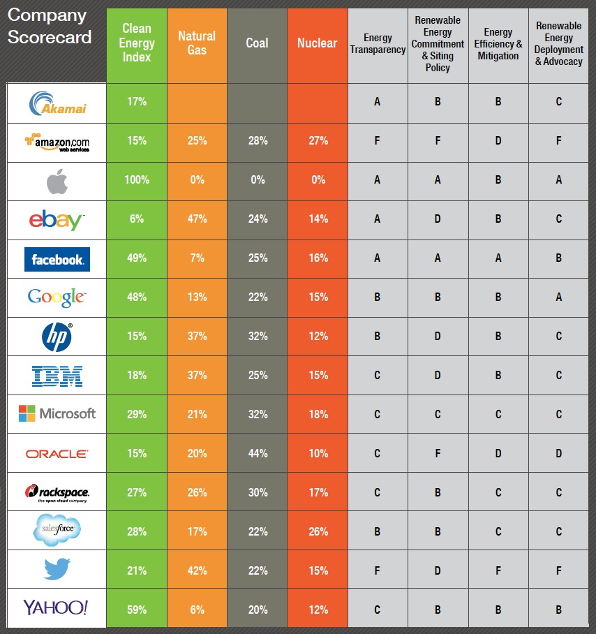 Company Scorecard