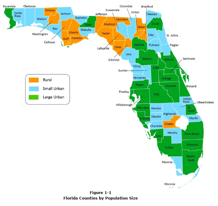 Figure 2-1 Florida CTCs Responding to Survey