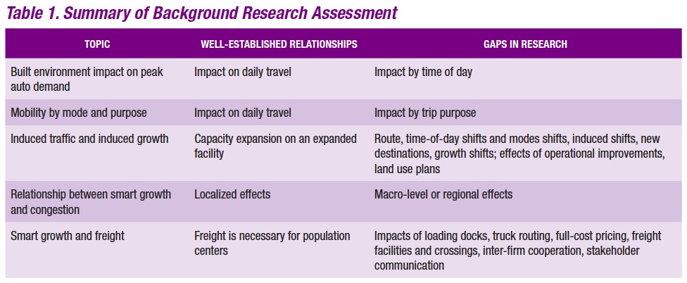 Table 1. Summary of Background Research Assessment