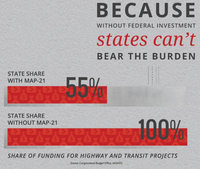 Without Federal Investment States Can