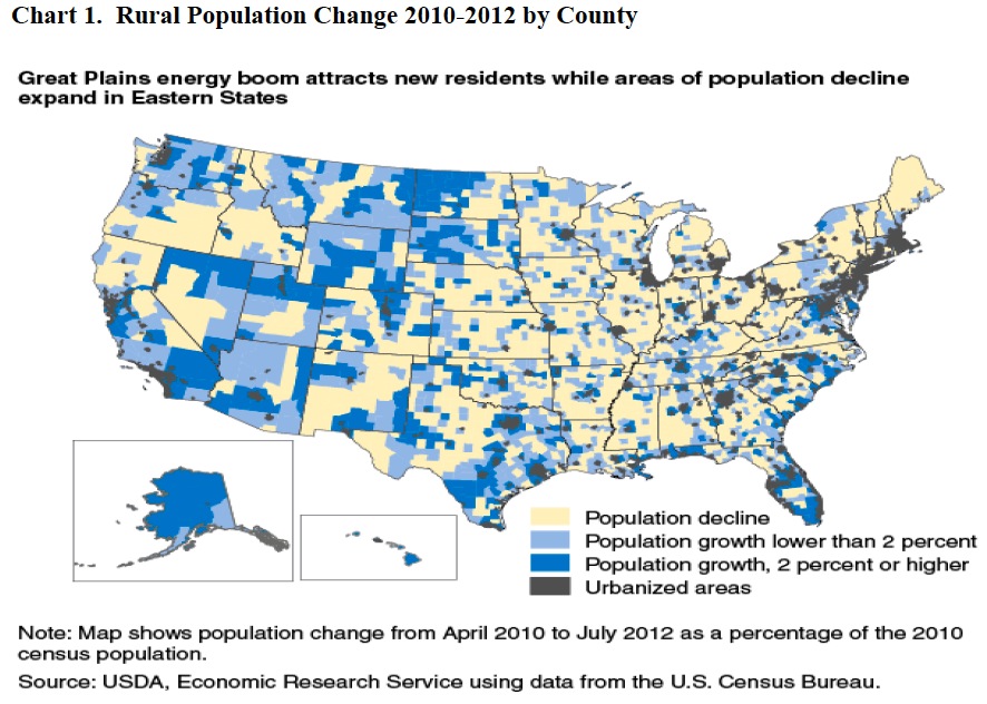 Chart 1. Rural Population Change 2010-2012 by County