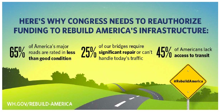 Why Congress Needs to Reauthorize Funding to Rebuild America