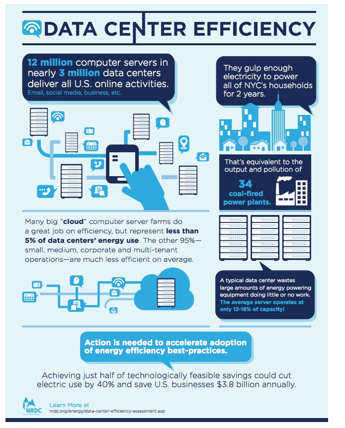 Data Center Efficiency