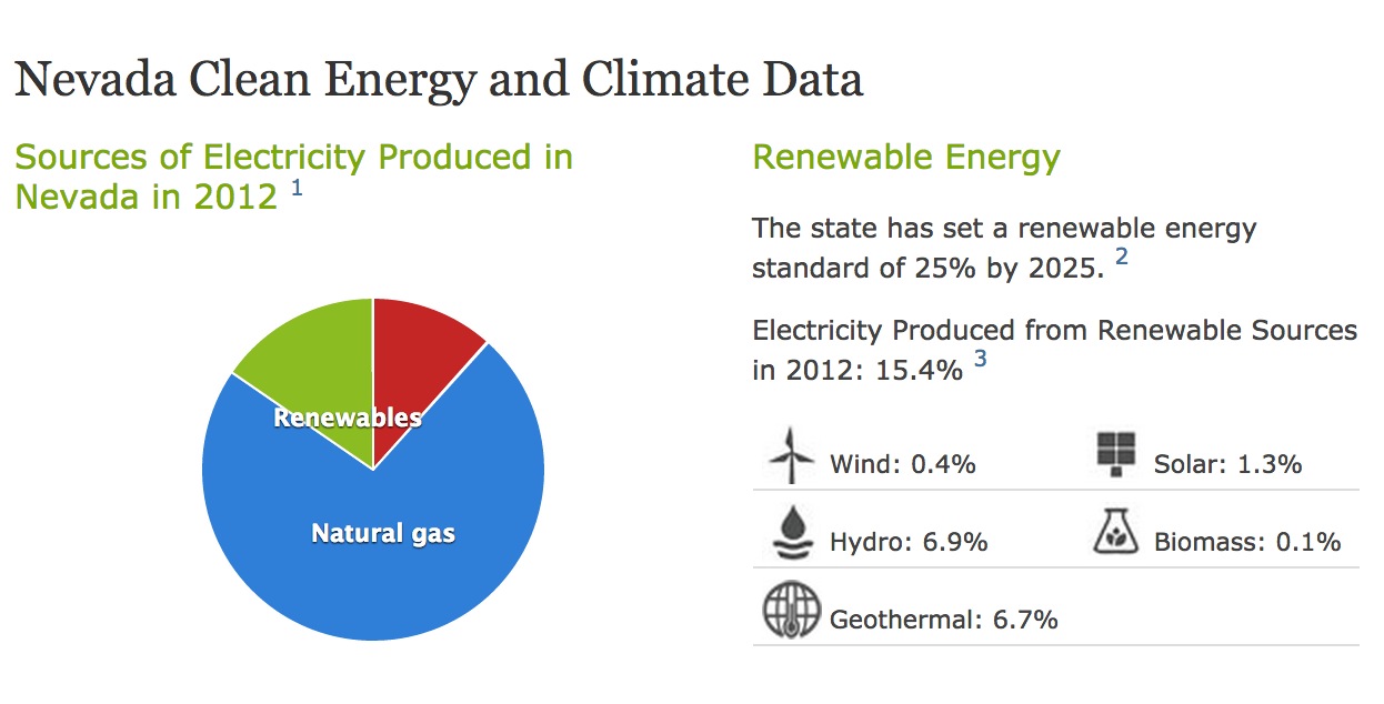 State Profile: Nevada