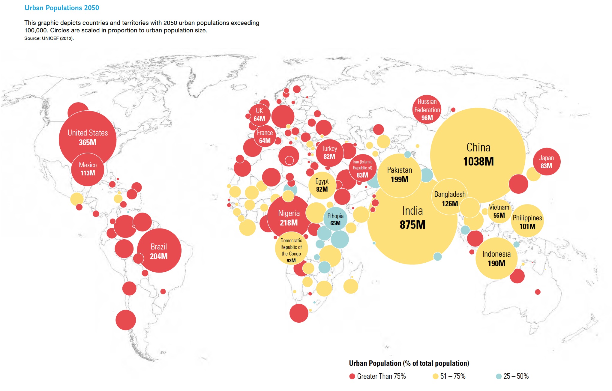 This graphic depicts countries and territories with 2050 urban populations exceeding 100,000. Circles are scaled in proportion to urban population size.