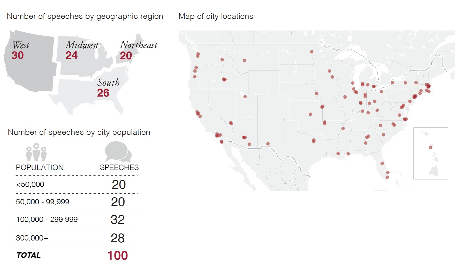 CITIES USED IN THE 2014 SAMPLE