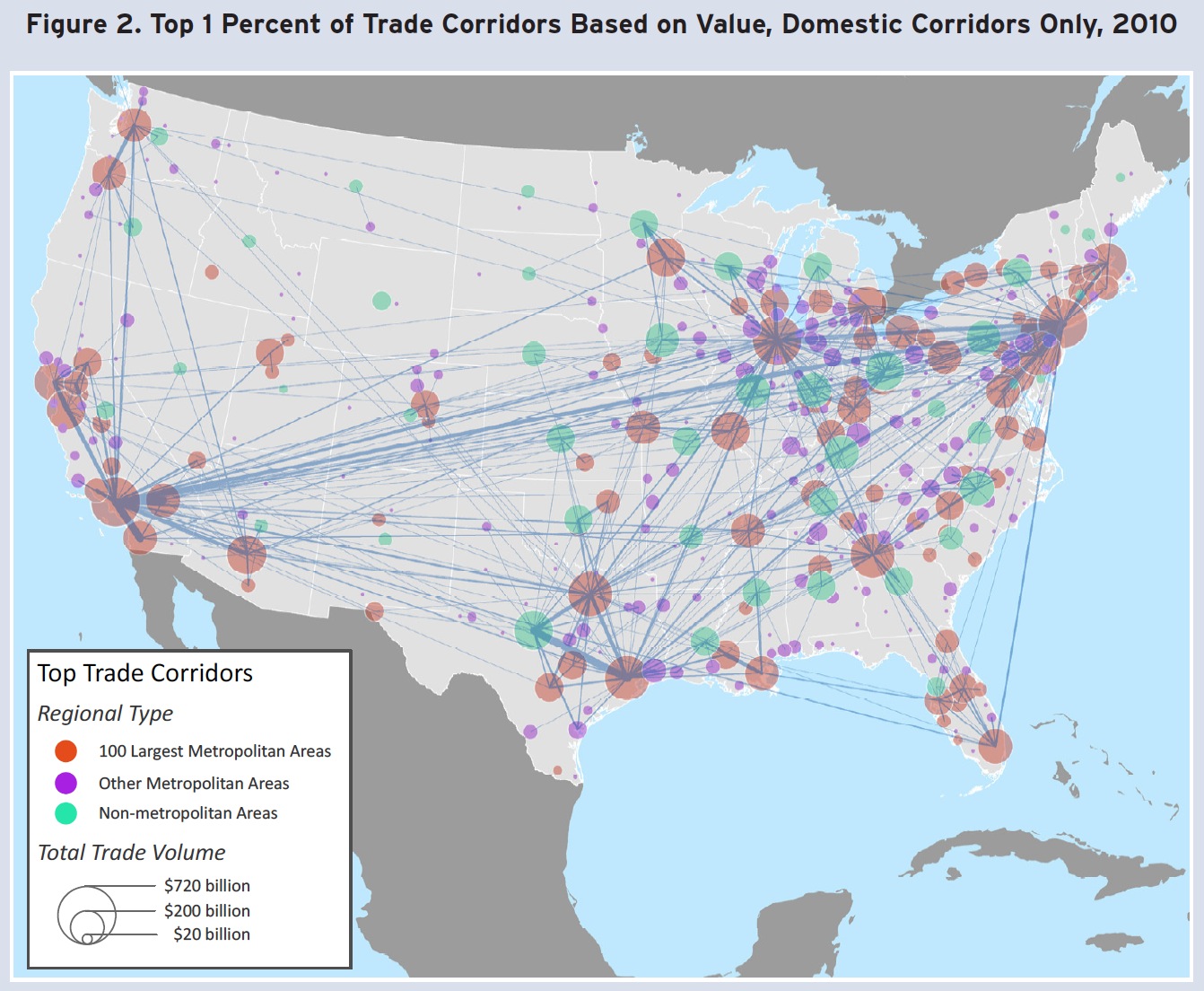 Figure 2. Top 1 Percent of Trade Corridors Based on Value, Domestic Corridors Only, 2010