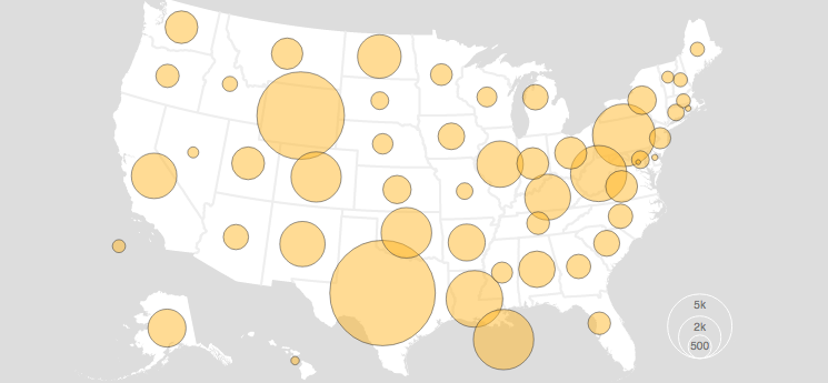 U.S. Energy Production Over the Last 20 Years