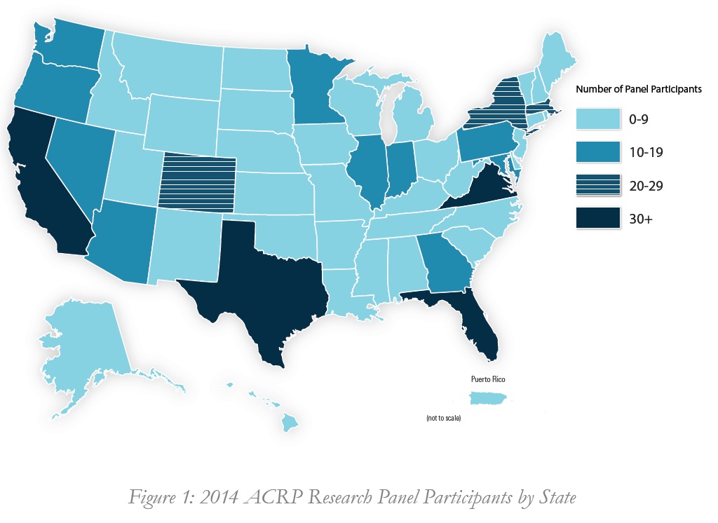 Figure 1: 2014 ACRP Research Panel Participants by State