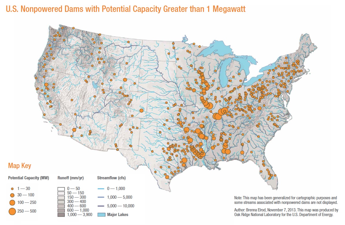 hydropower