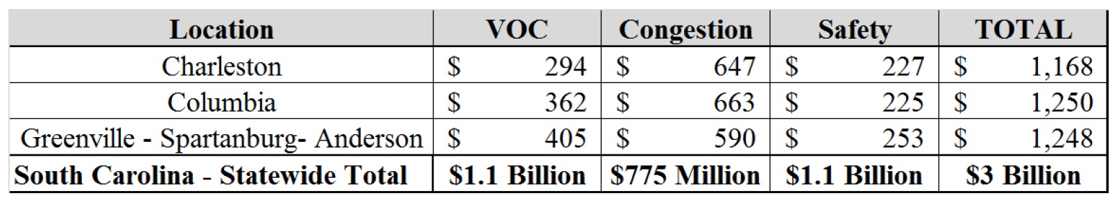 South Carolina Cost Breakdown