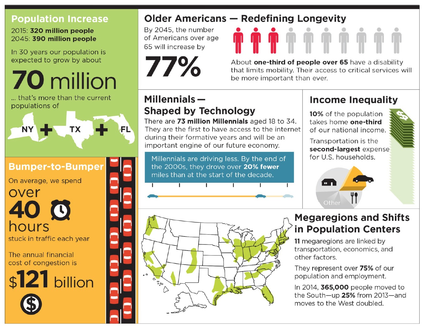 How We Move - Figure 1