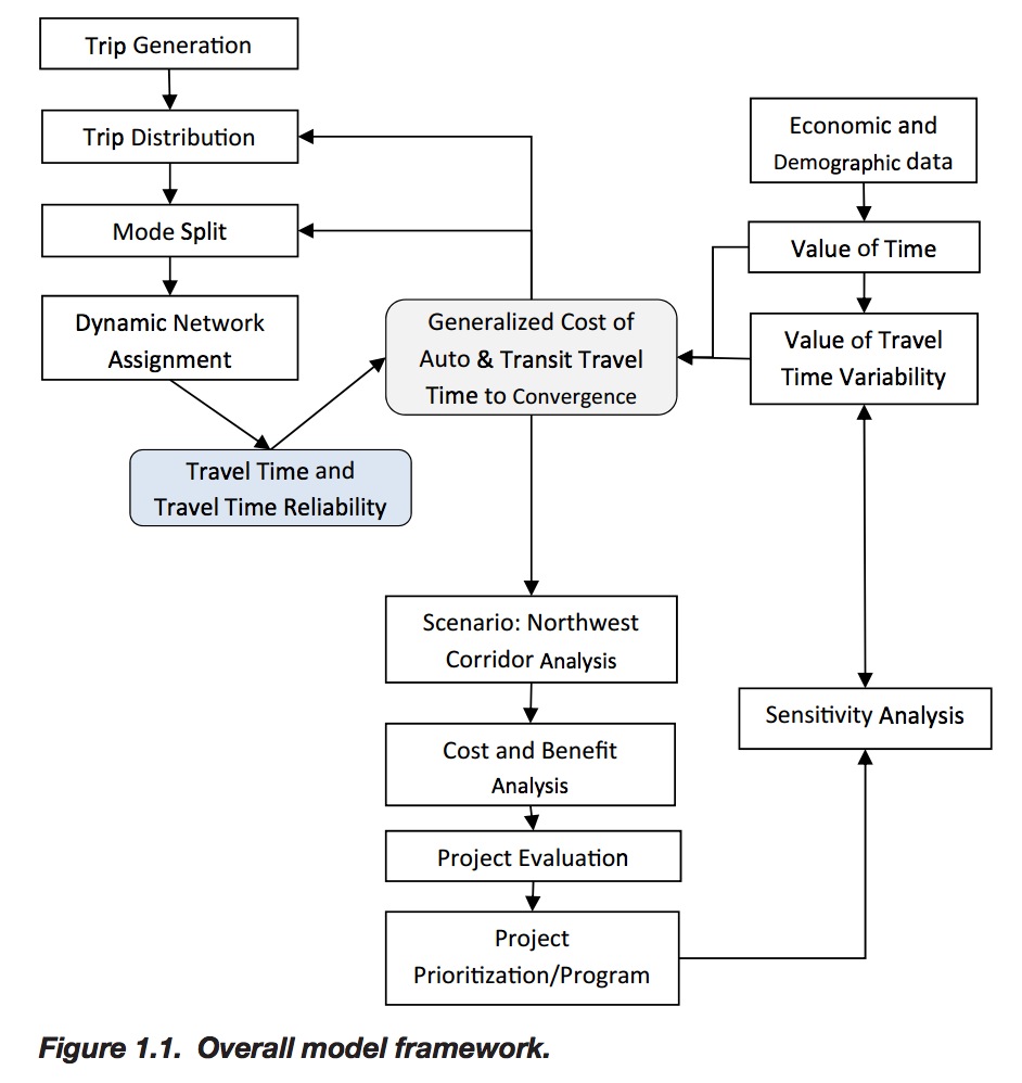 Figure 1.1. Overall model framework.