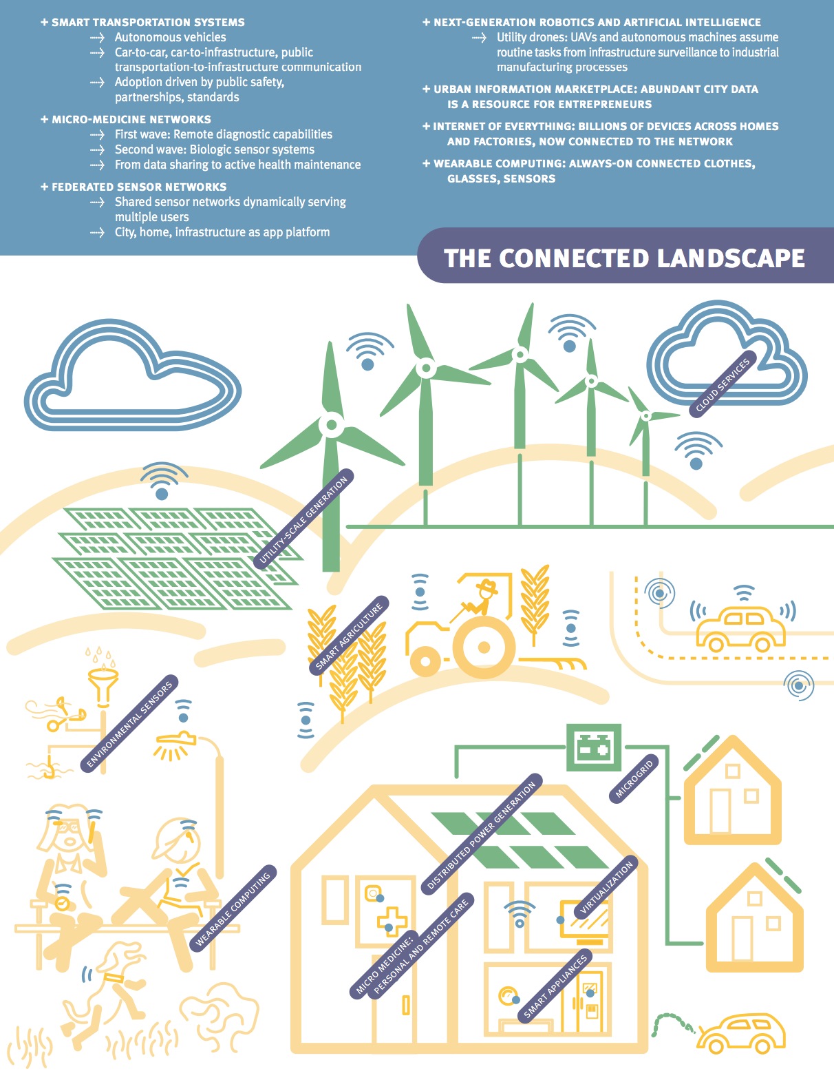 The Connected Landscape