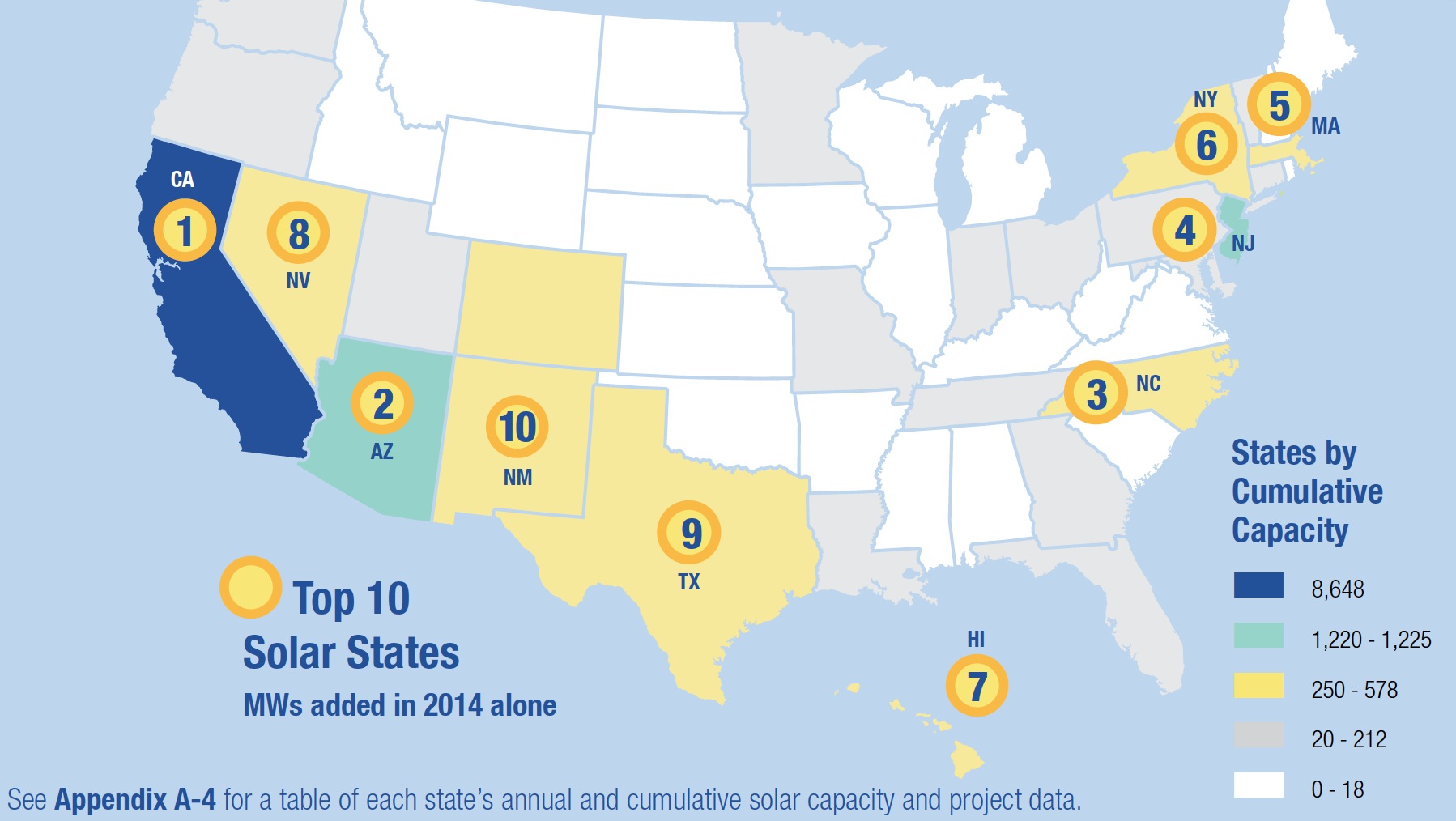 Top 10 Solar States: Megawatts added for 2014 alone
