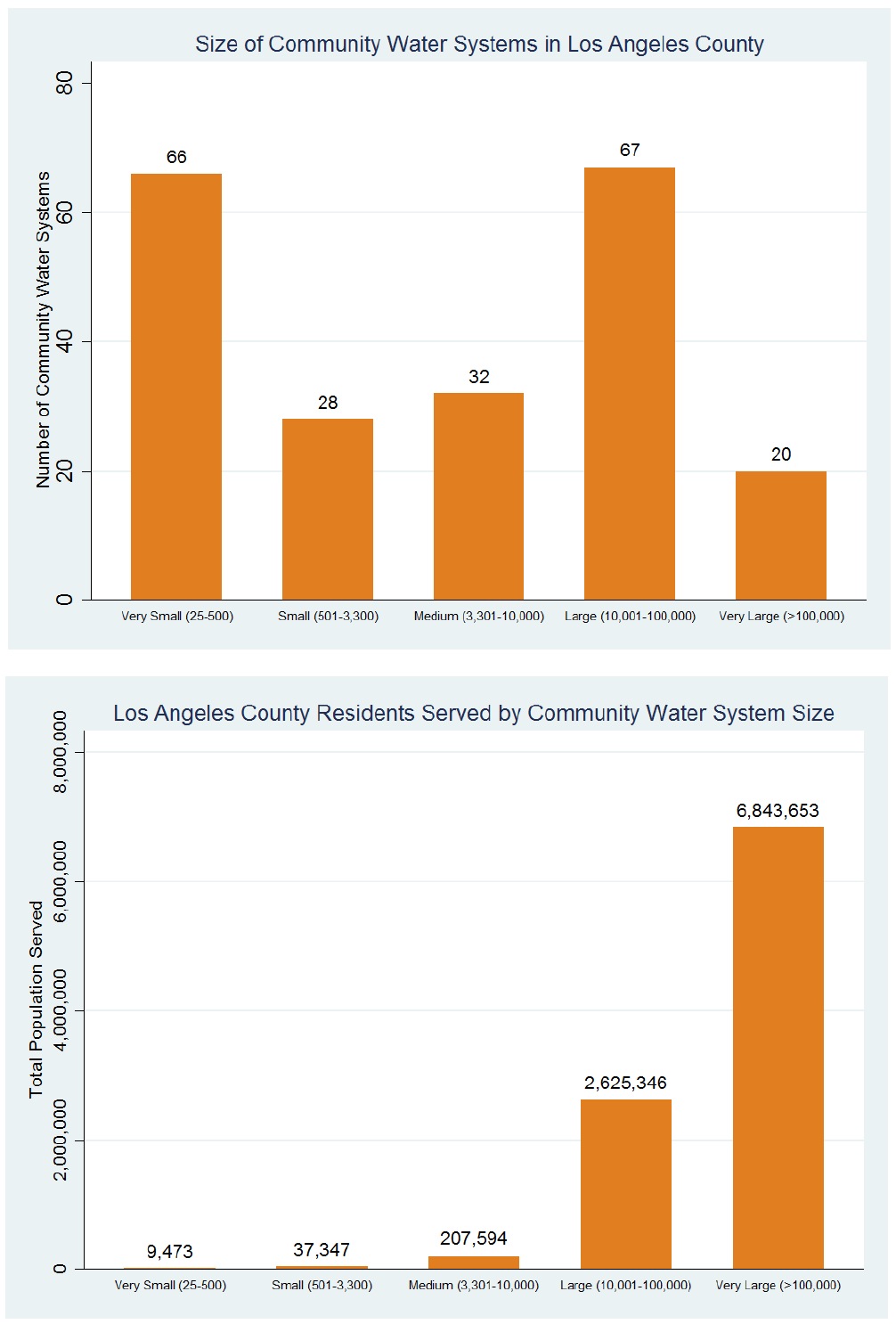 la-county-water-systems-atlas-policy-guide-infrastructureusa