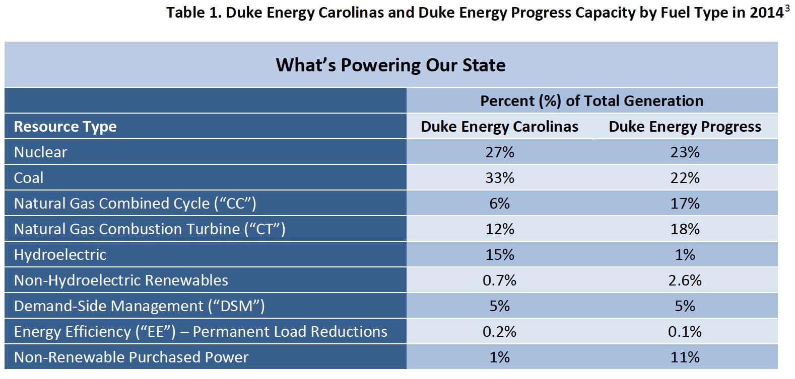 north-carolina-the-impact-of-electric-choices-on-residential-rates