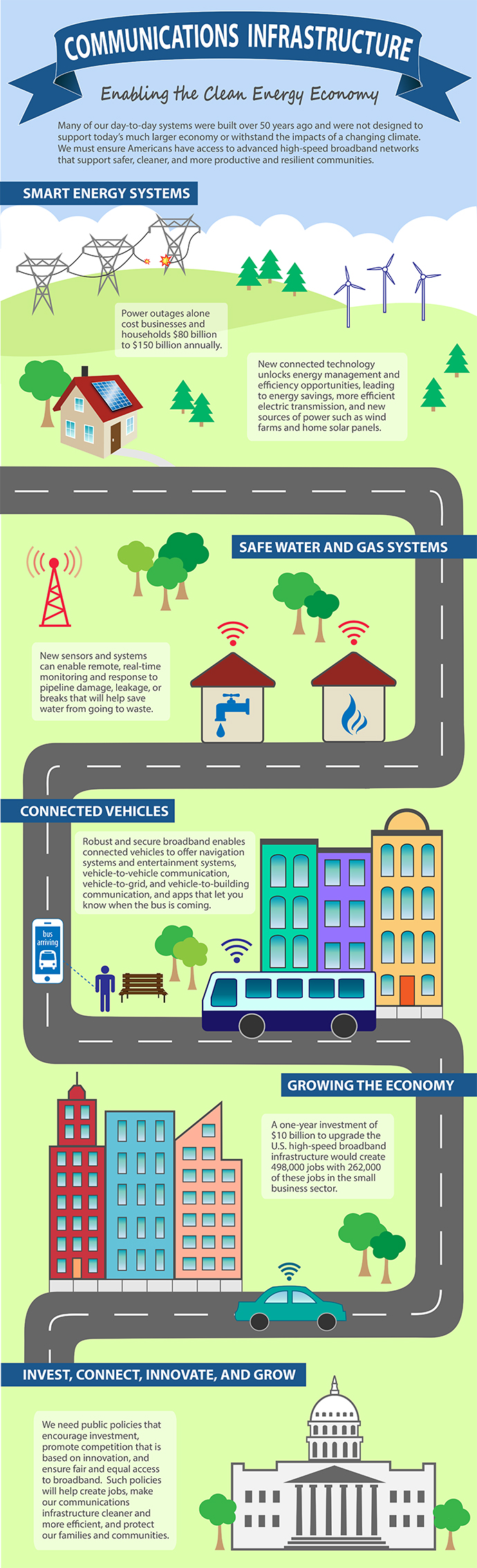 Communications Infrastructure - BlueGreen Alliance Infographic