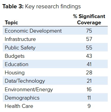 Table 3: Key research findings