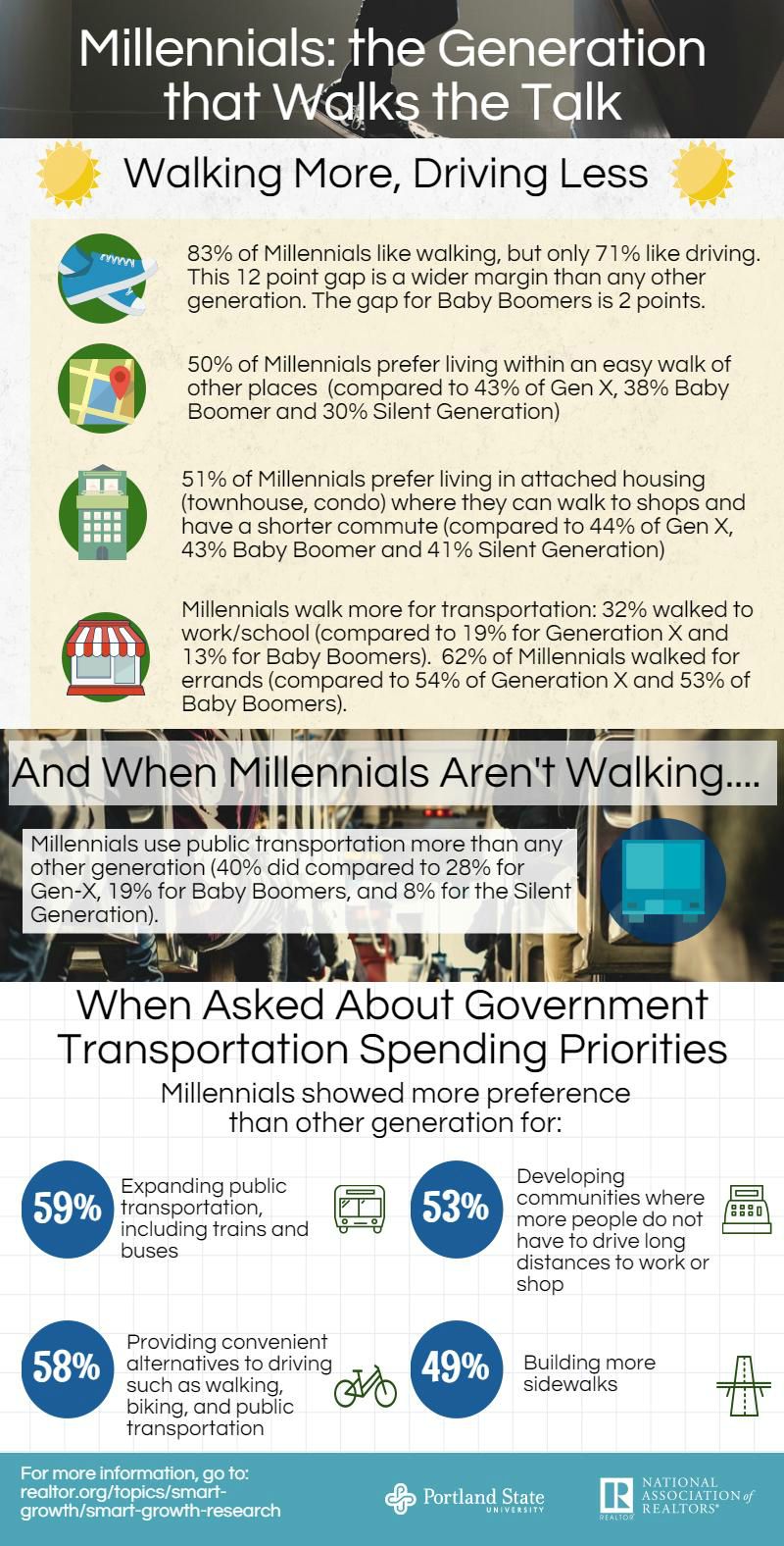 REALTORS: The Generation That Walks the Talk