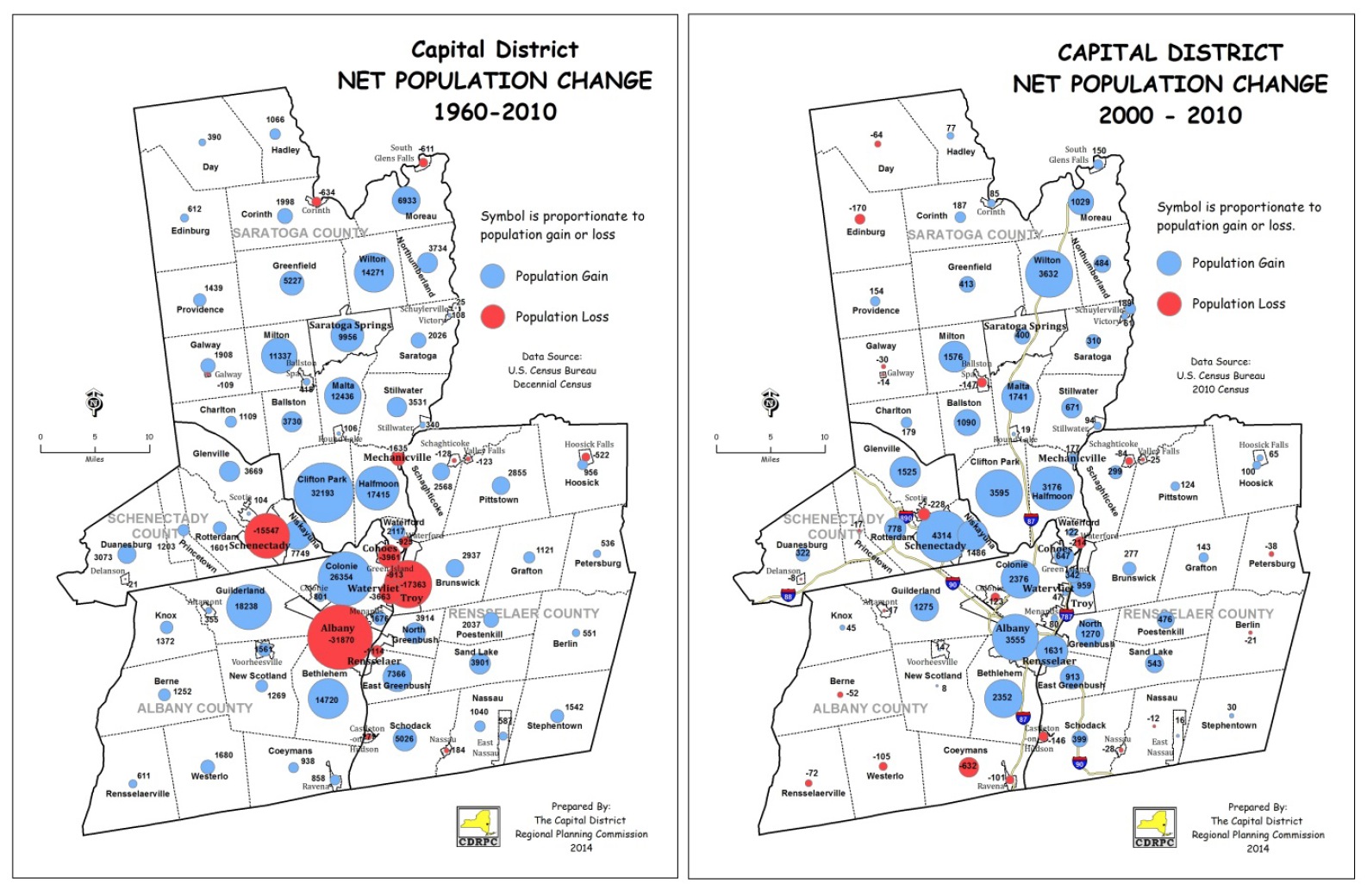 Capital District Net Population Change