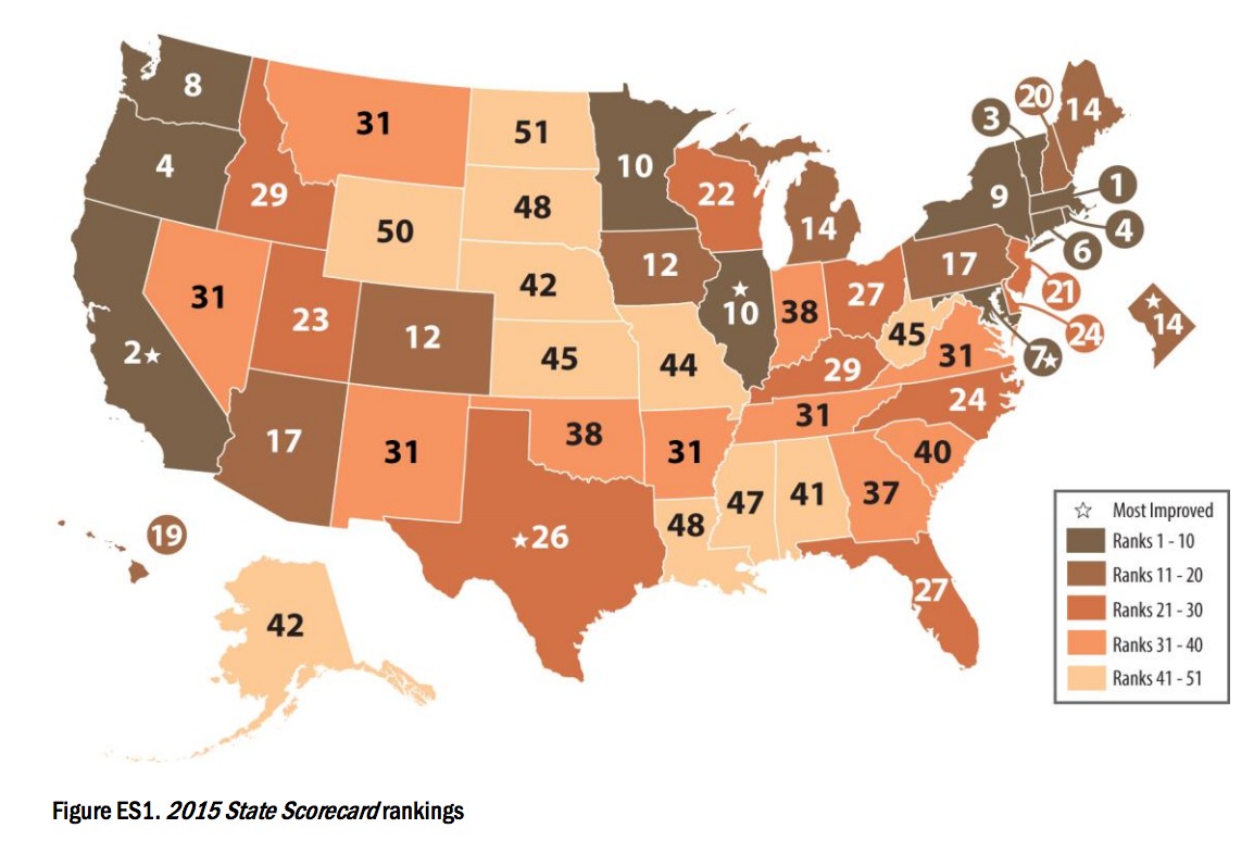 Figure ES1. 2015 State Scorecard rankings 