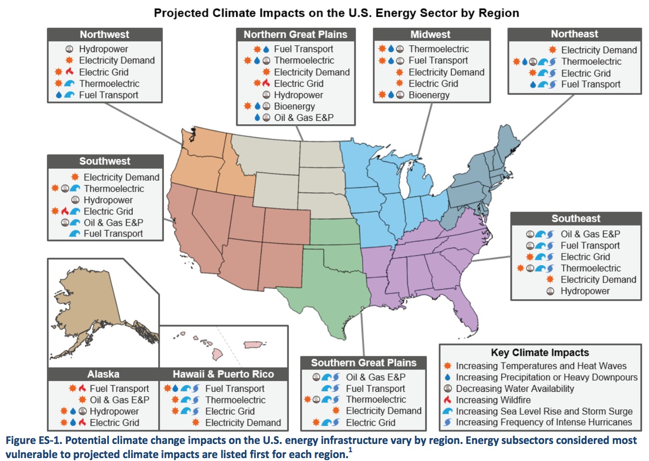 Projected Climate Impacts on U.S. Energy by Region