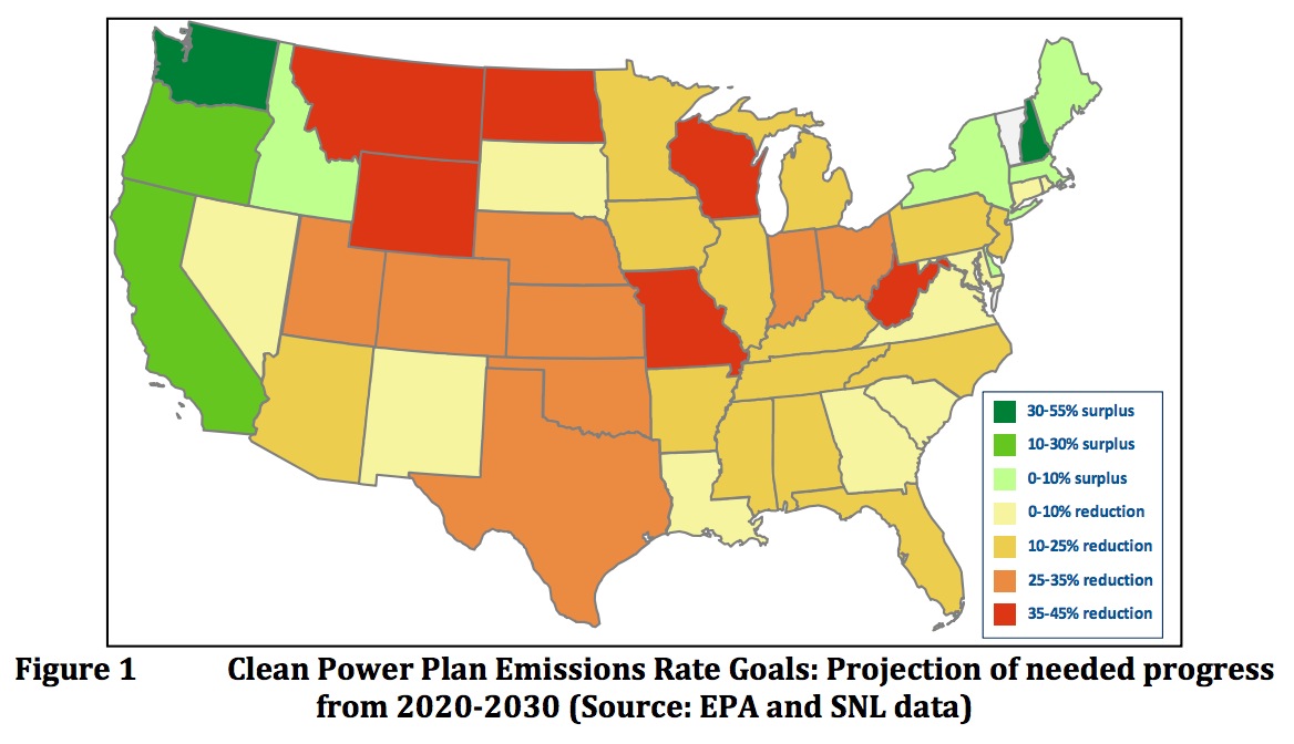 Clean Power Plan Emissions Rate Goals: Projection of needed progress from 2020‐2030 (Source: EPA and SNL data)