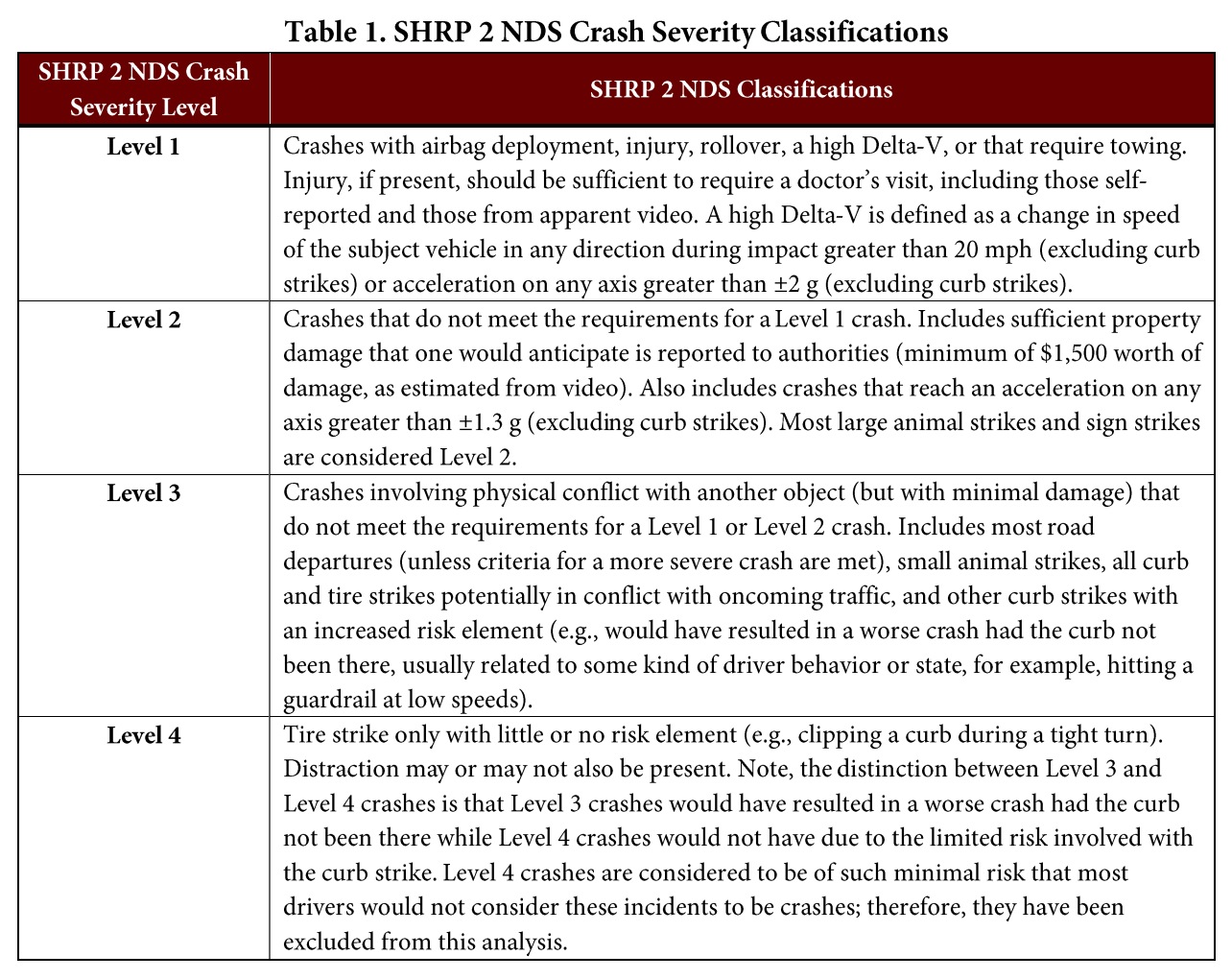 Table 1. SHRP 2 NDS Crash Severity Classifications