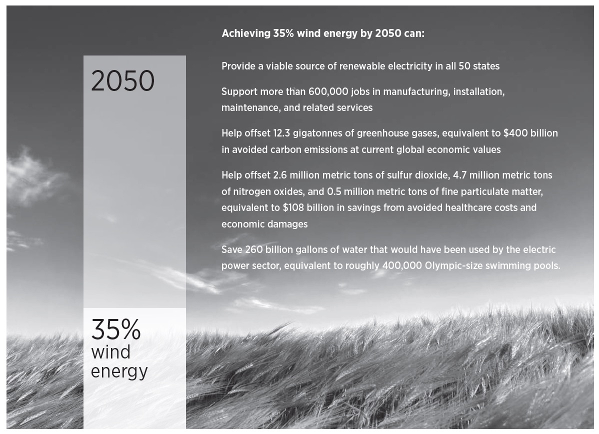 Achieving 35% wind energy by 2050