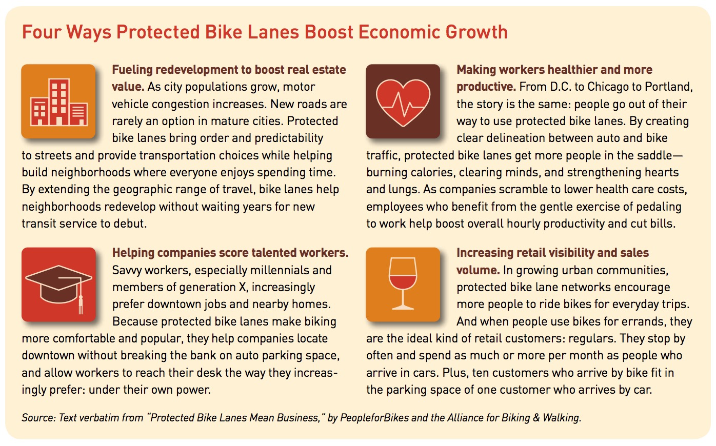 Four Ways Protected Bike Lanes Boost Economic Growth