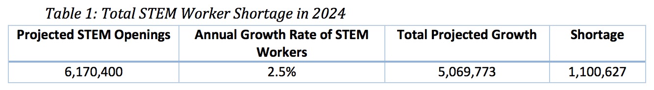 STEM-table1