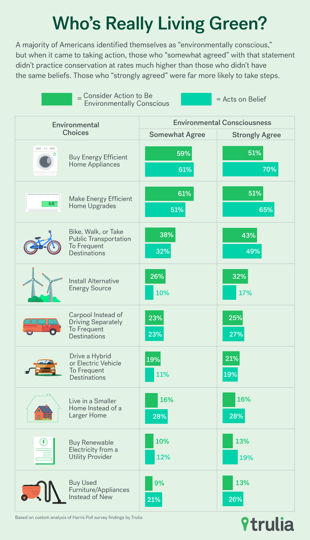 Infographic: Who